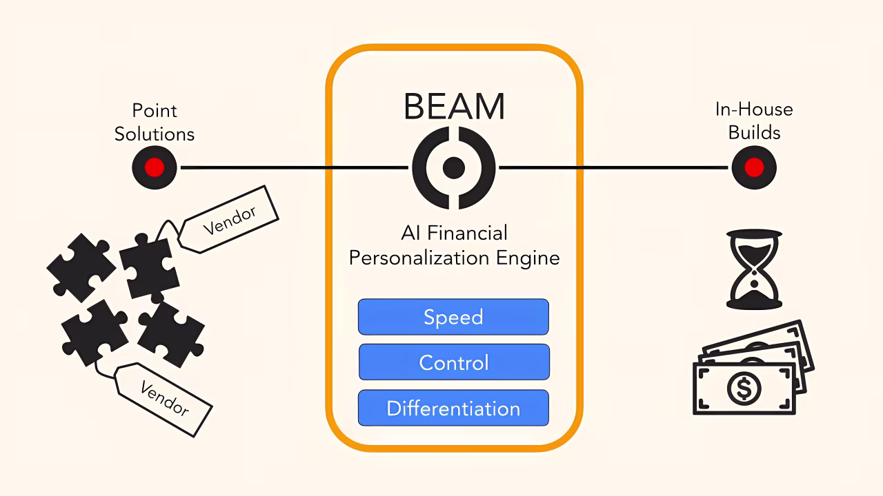 Owning Your Differentiation: AI Personalization in Financial Services